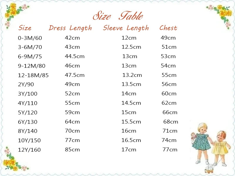 0-12 Yaş Bebek Kız Yazlık Turu - Baby Clothing Dresser incelemesi ve fiyatı